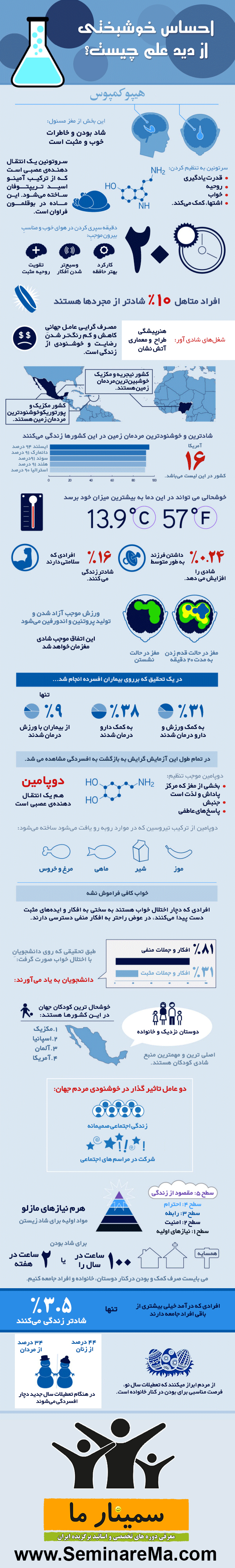 احساس خوشبختی [اینفوگرافیک]